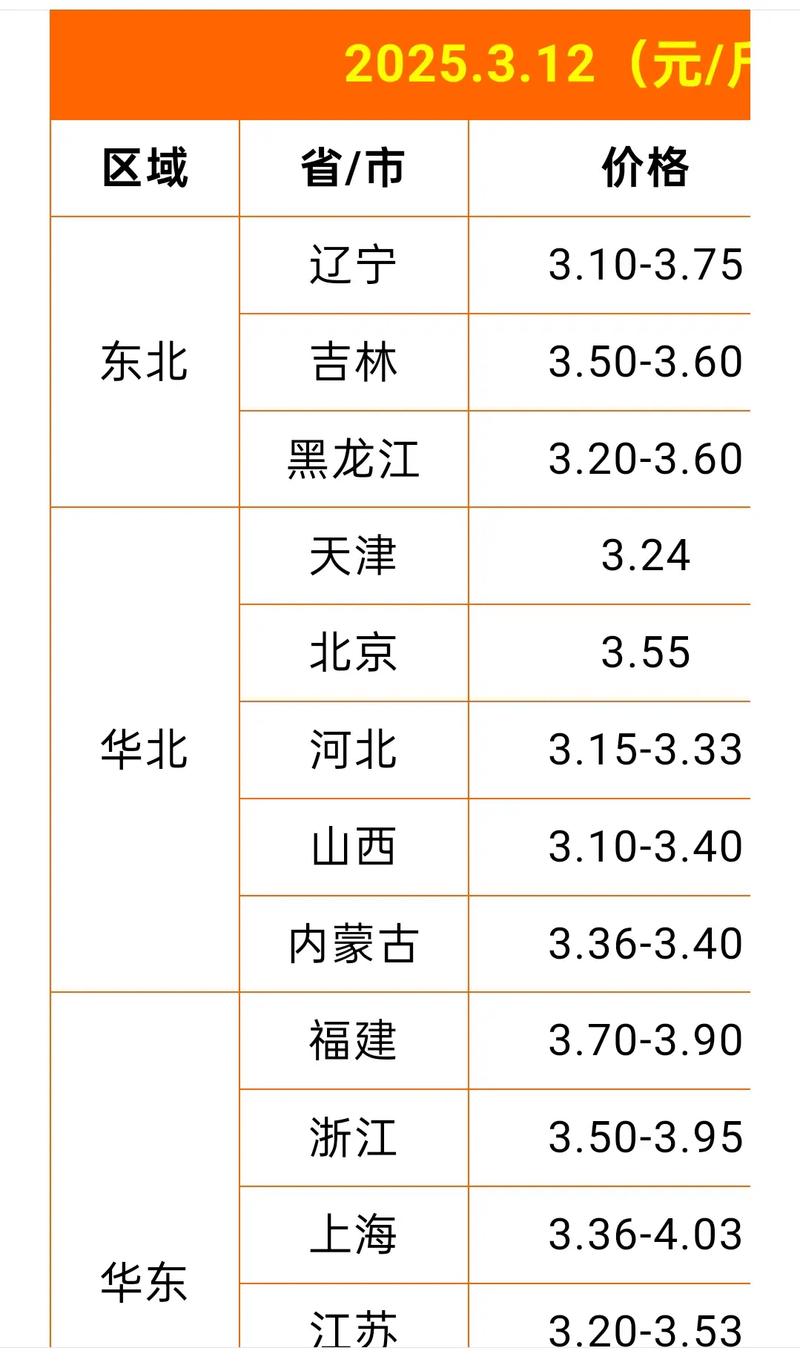 肇东昌五鸡蛋现在多少钱一斤？-图3