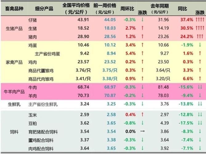 辽宁肉牛价格行情走势如何？-图3