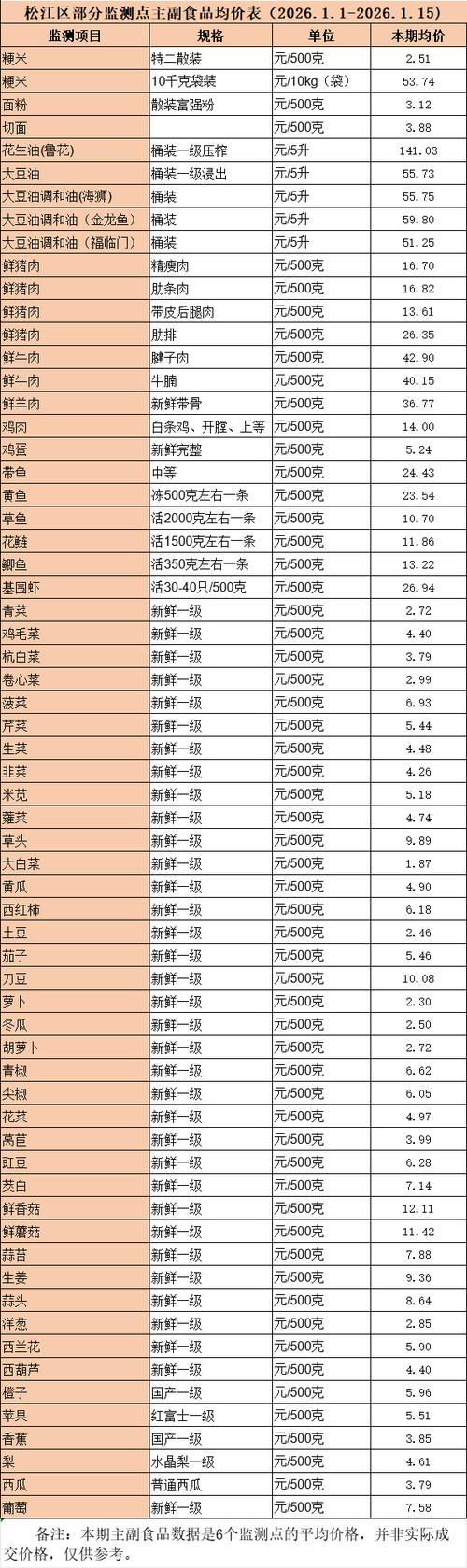 甘肃鸡蛋价格最新行情如何？-图2