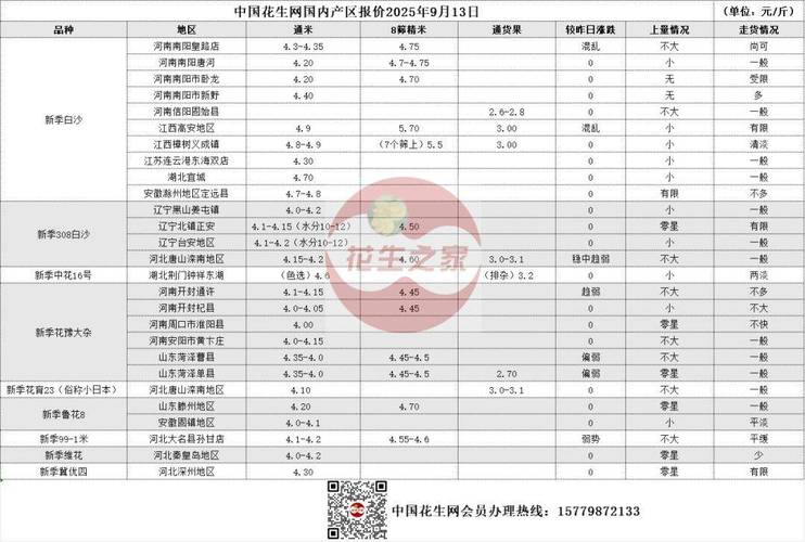 花生最新价格多少钱一斤？-图2