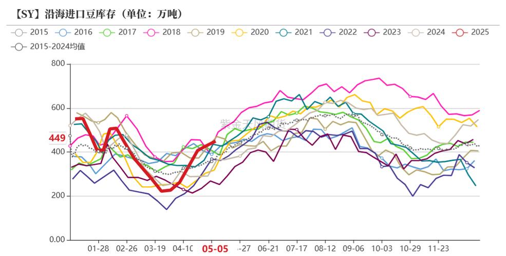 豆粕价格未来走势如何？-图2