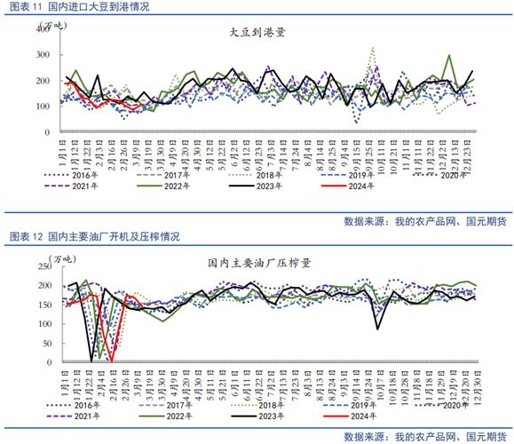 豆粕价格未来走势如何？-图3