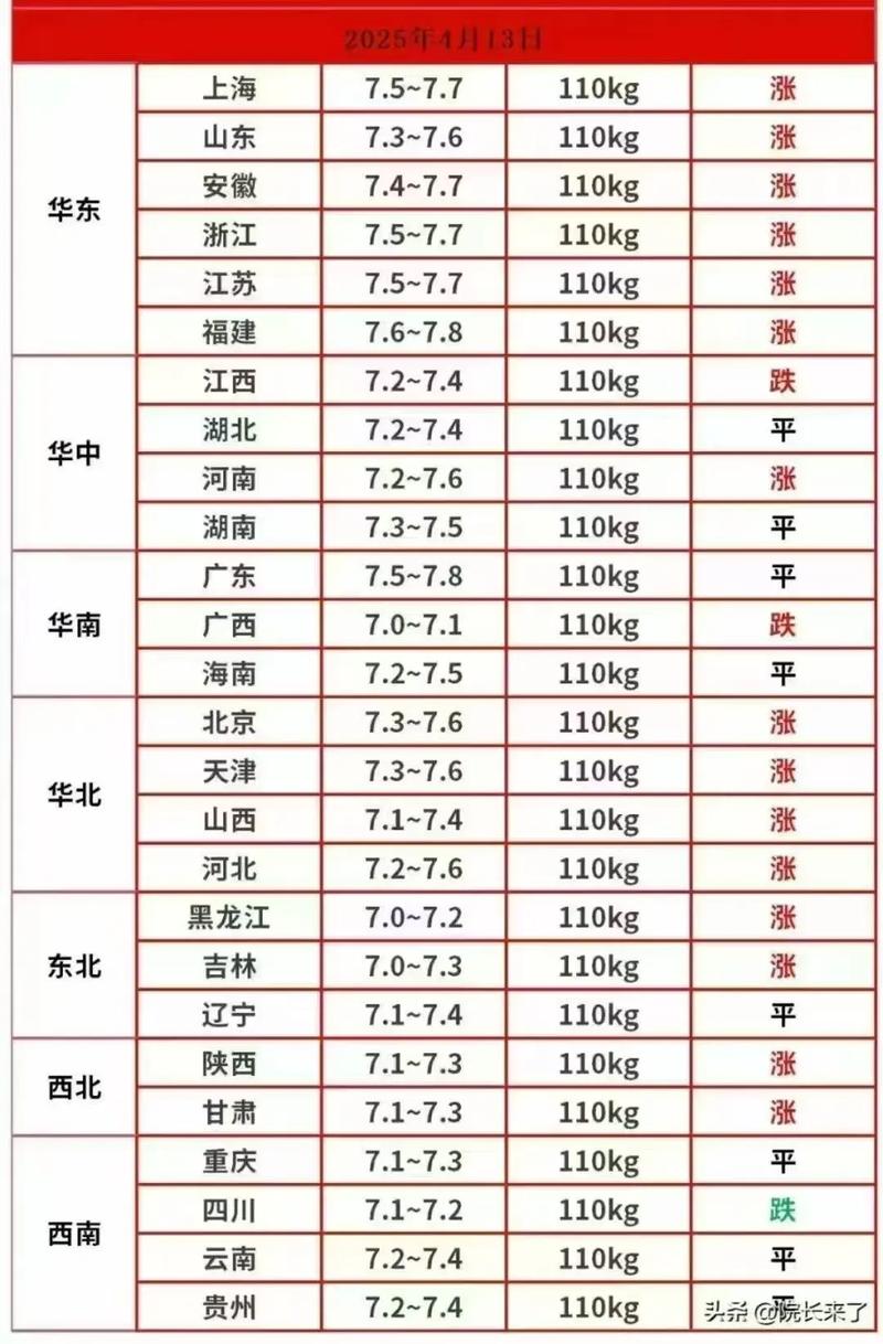 山东今日小猪价格多少钱一斤？-图3