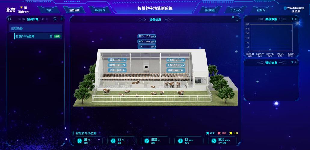 高效益生态养殖技术有哪些关键点？-图1