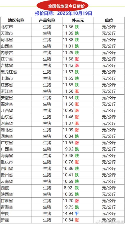 生猪后市行情是涨是跌？-图2