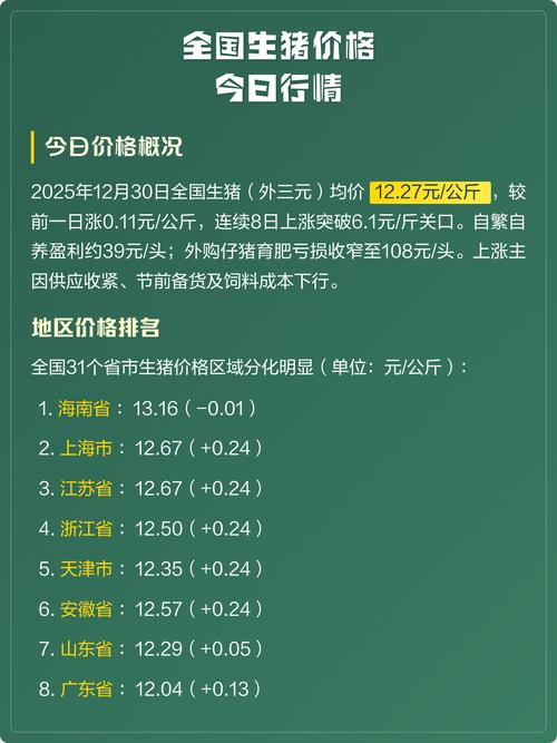 生猪后市行情是涨是跌？-图1