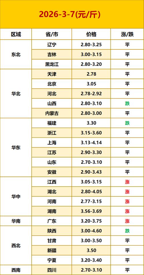 今日鞍山鸡蛋价格走势-图2