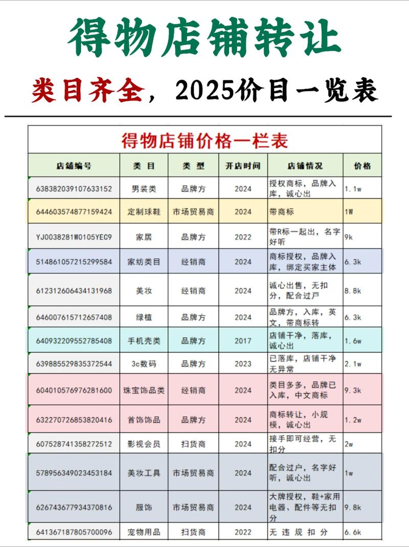 2025狗肉市场价格会涨还是跌？-图1