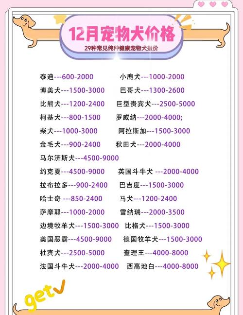 2025年河南肉狗价格会涨还是跌？-图3