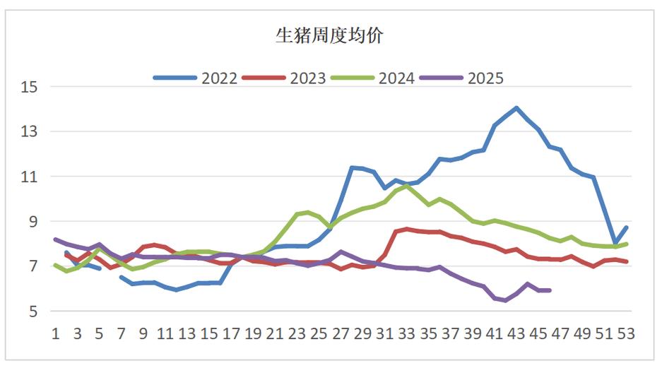 今日江西猪价是涨还是跌？-图1