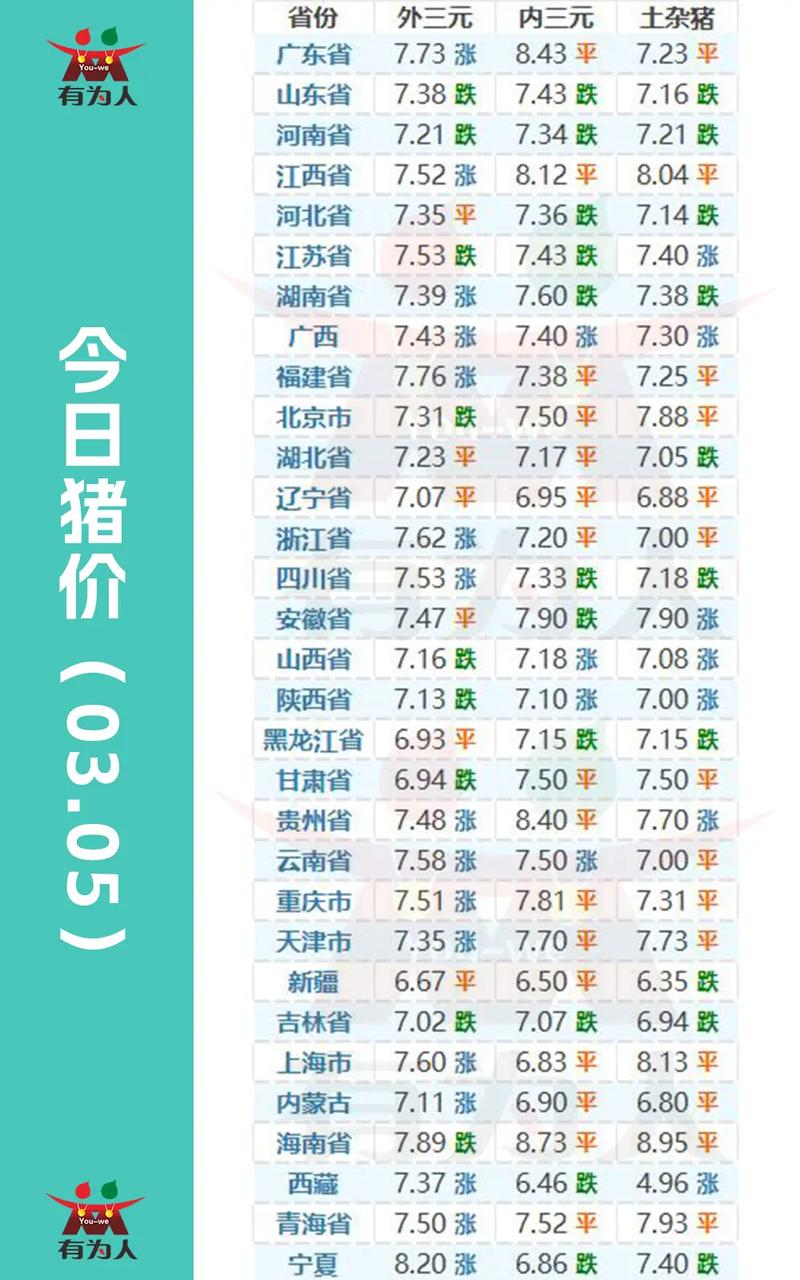 河北唐山玉田生猪价格今日多少？-图1