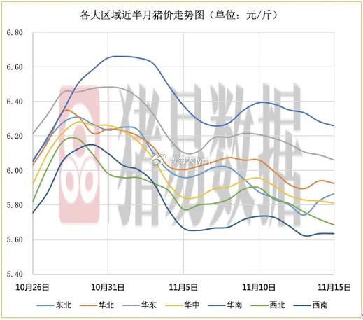 河北唐山玉田生猪价格今日多少？-图3