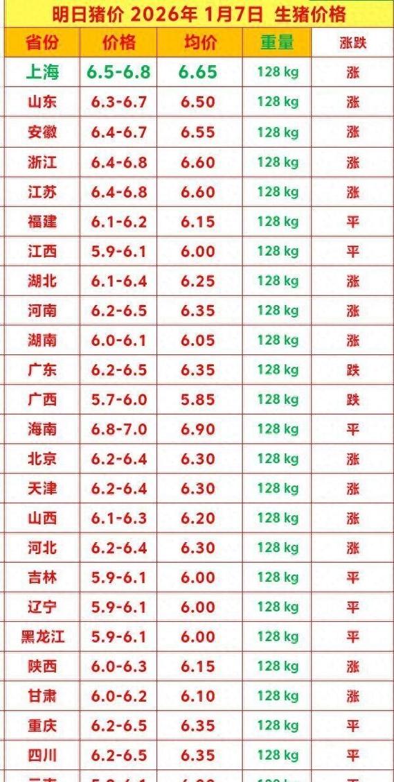 生猪价格后市怎么走？-图1