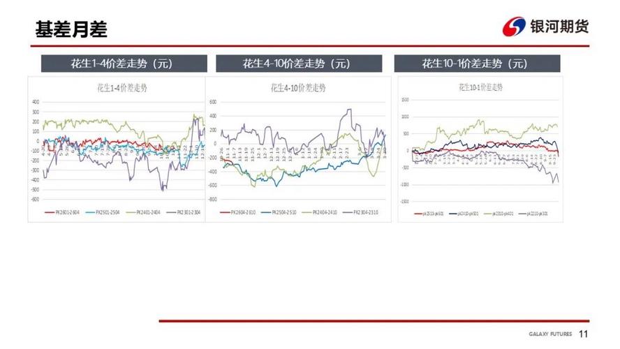 今年花生价格会涨还是跌？-图2