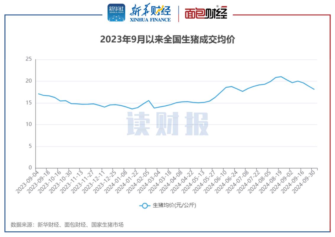湖南生猪价格未来怎么走？-图2