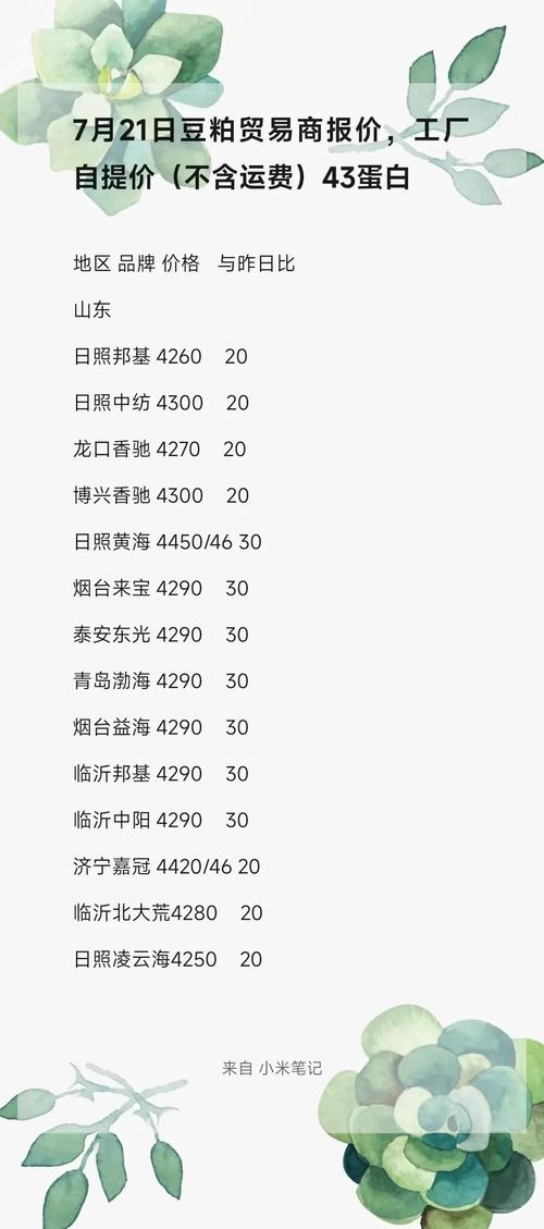 今日山东日照豆粕价格是多少？-图2