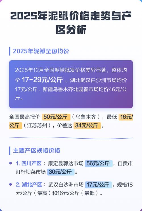 2025泥鳅苗价格会涨还是跌？-图2