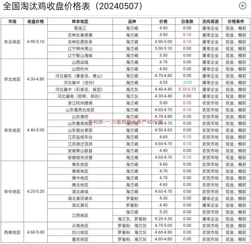 蛋鸡全价饲料今日价格多少？-图1