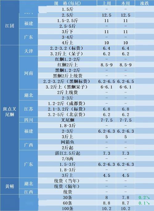 今日泥鳅价格多少钱一斤？-图1