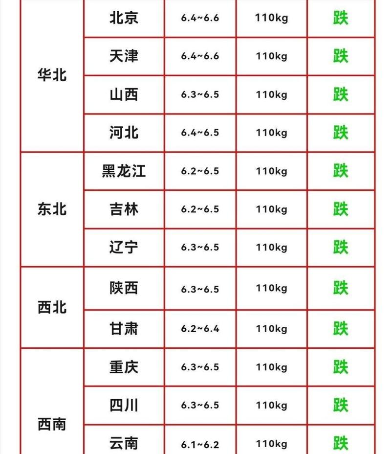 今日山东毛猪价格走势-图1