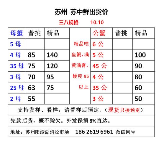 湖北螃蟹最新价格多少钱一斤？-图3