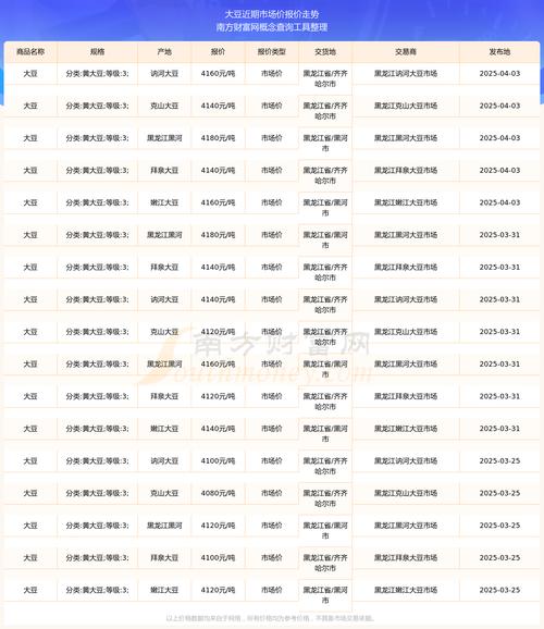 2025黄豆价格行情会涨还是跌？-图2