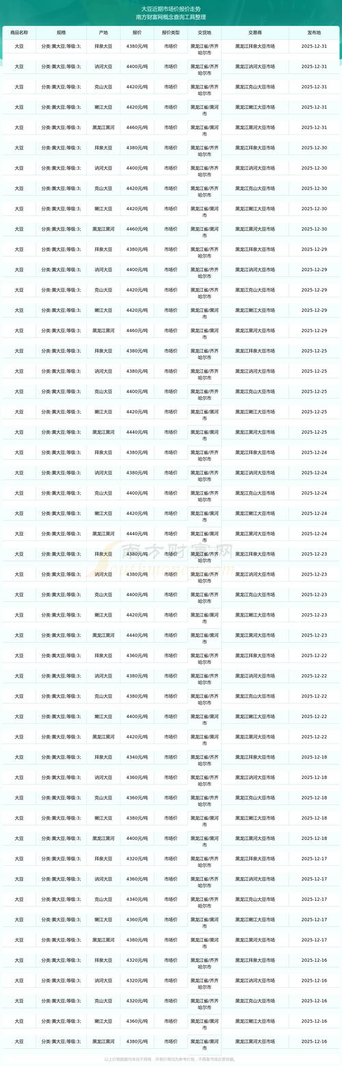 2025黄豆价格行情会涨还是跌？-图3