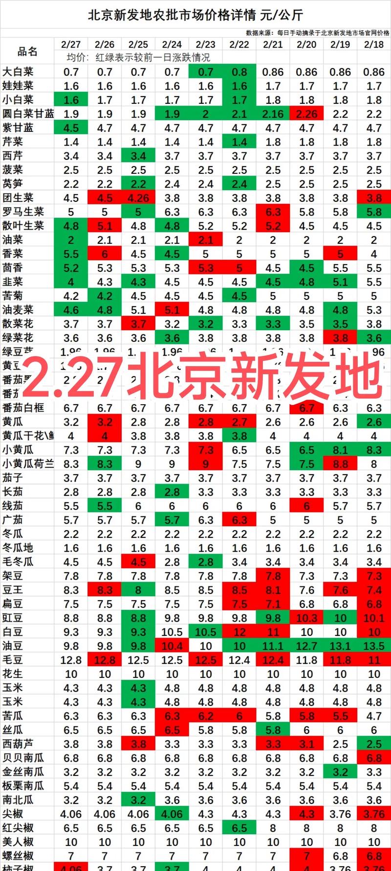 全国红薯价格最新行情如何？-图1