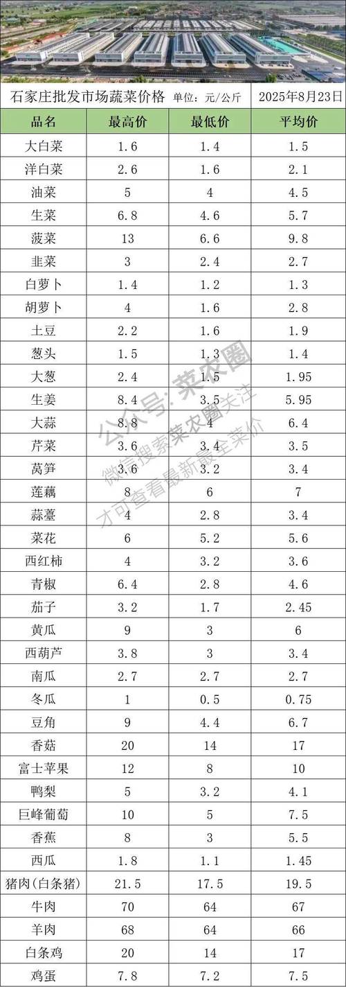 全国红薯价格最新行情如何？-图3