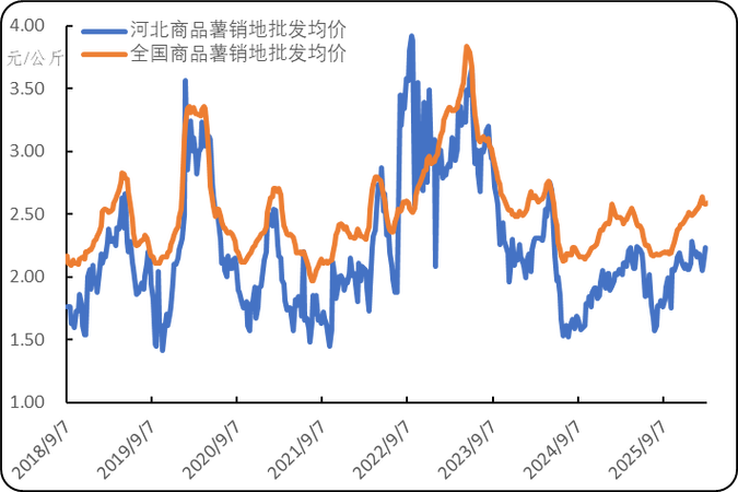 全国红薯价格最新行情如何？-图2