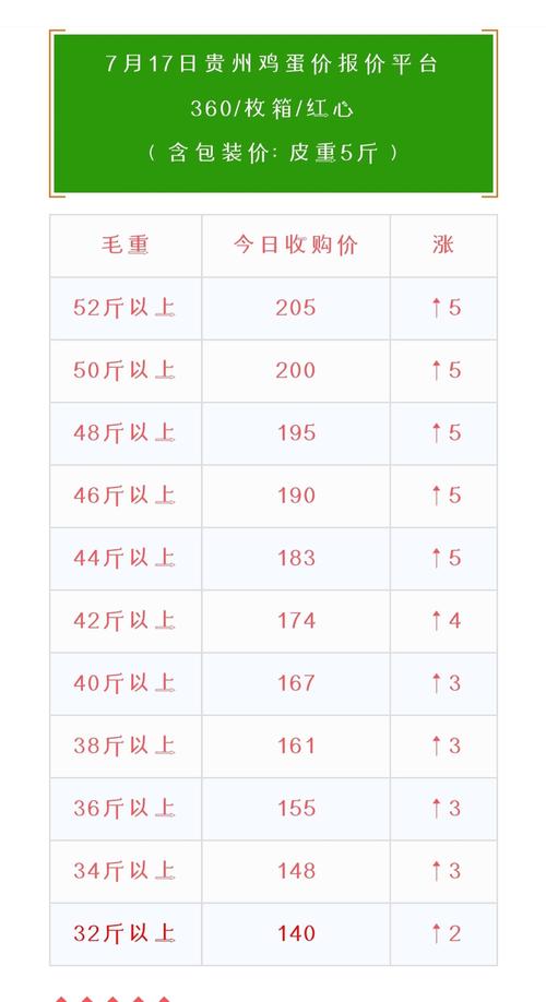 陕西咸阳今日鸡蛋价格-图2